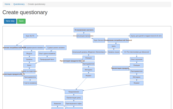 ERP System for English Language School