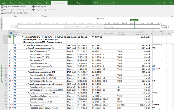 Planning system for Russian engineering company